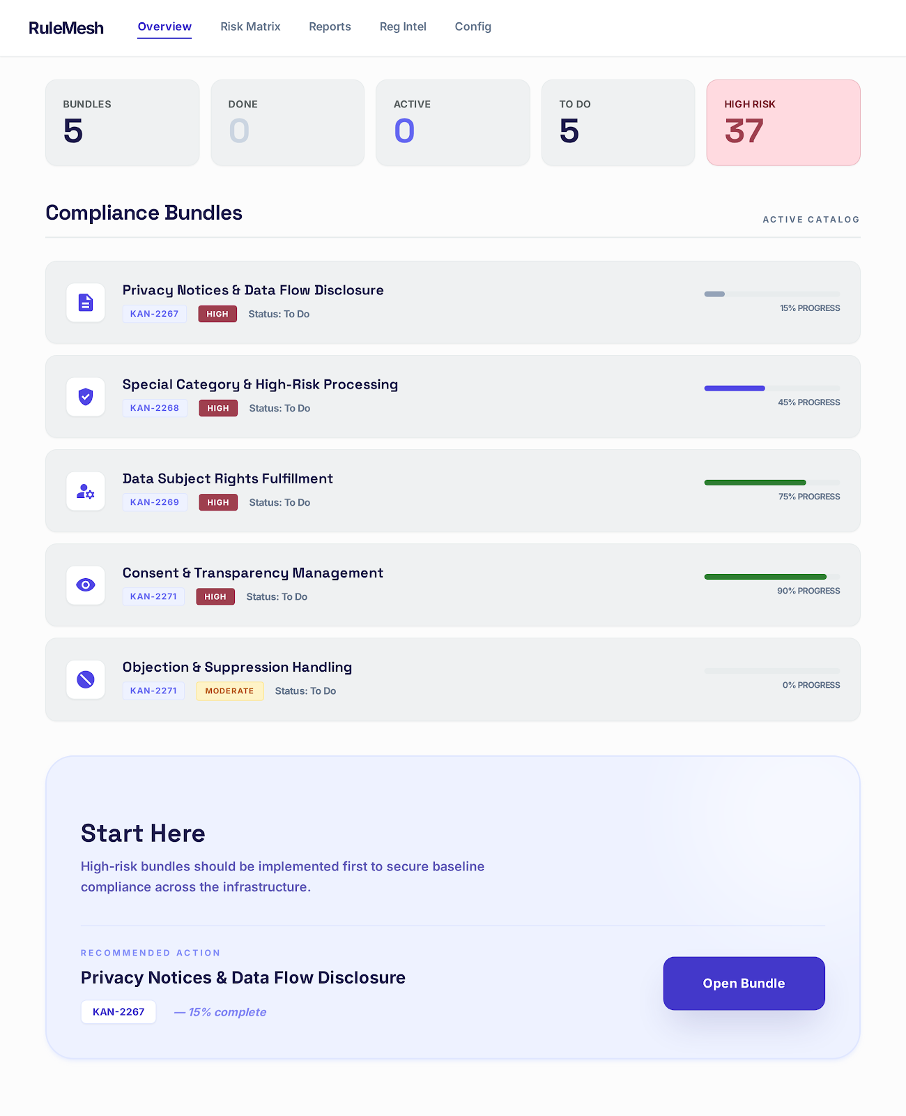 GDPR Compliance Dashboard inside Jira